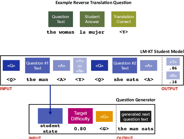 Figure 1 for Question Generation for Adaptive Education
