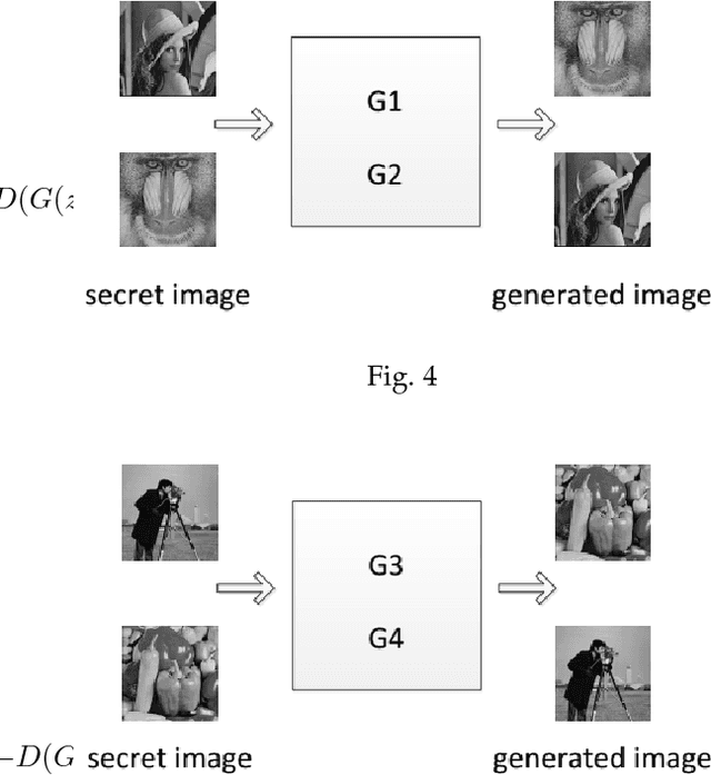 Figure 3 for Coverless information hiding based on Generative Model