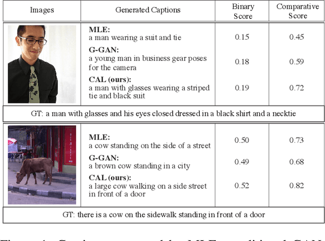 Figure 1 for Generating Diverse and Accurate Visual Captions by Comparative Adversarial Learning