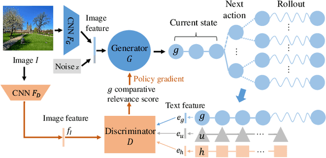 Figure 3 for Generating Diverse and Accurate Visual Captions by Comparative Adversarial Learning