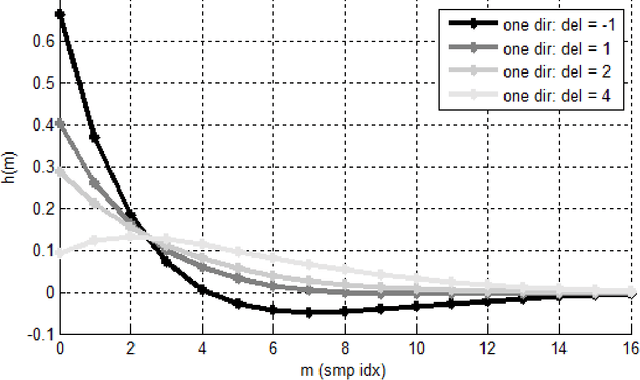 Figure 3 for Multidimensional Digital Smoothing Filters for Target Detection