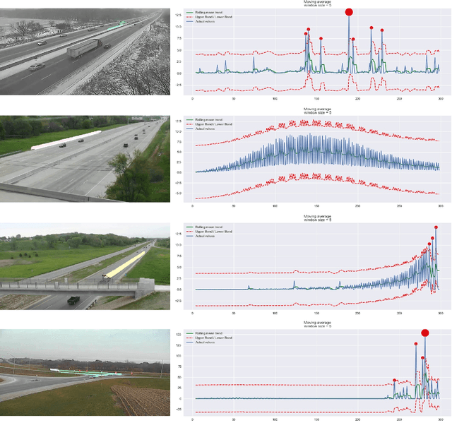 Figure 4 for Dual-Modality Vehicle Anomaly Detection via Bilateral Trajectory Tracing