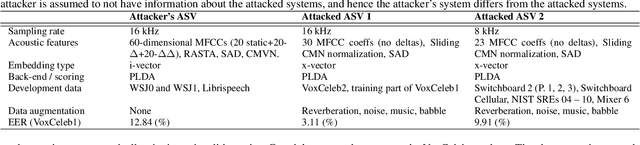 Figure 2 for Can We Use Speaker Recognition Technology to Attack Itself? Enhancing Mimicry Attacks Using Automatic Target Speaker Selection
