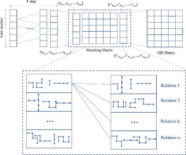 Figure 3 for Cyclic Graph Attentive Match Encoder (CGAME): A Novel Neural Network For OD Estimation