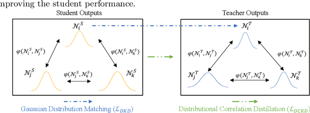 Figure 3 for Distributional Correlation--Aware Knowledge Distillation for Stock Trading Volume Prediction