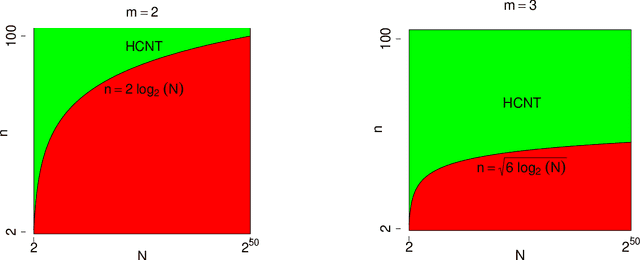 Figure 2 for Sharp detection boundaries on testing dense subhypergraph