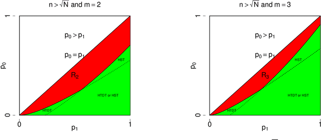Figure 3 for Sharp detection boundaries on testing dense subhypergraph