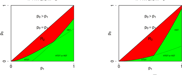Figure 4 for Sharp detection boundaries on testing dense subhypergraph