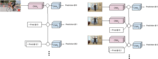 Figure 3 for Chained Predictions Using Convolutional Neural Networks