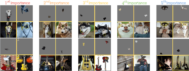 Figure 3 for One-shot Network Pruning at Initialization with Discriminative Image Patches