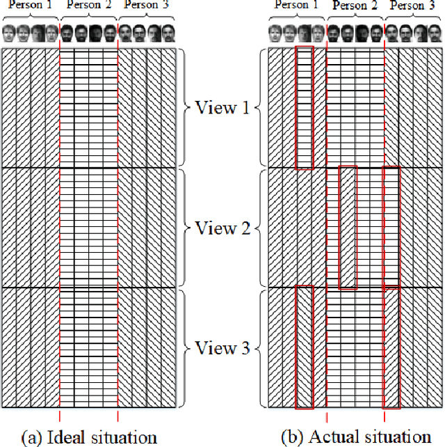Figure 2 for Feature Concatenation Multi-view Subspace Clustering