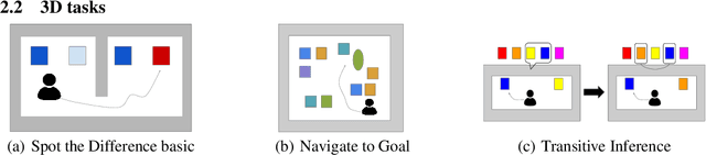 Figure 1 for Generalization of Reinforcement Learners with Working and Episodic Memory