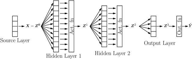 Figure 1 for On the approximation of rough functions with deep neural networks