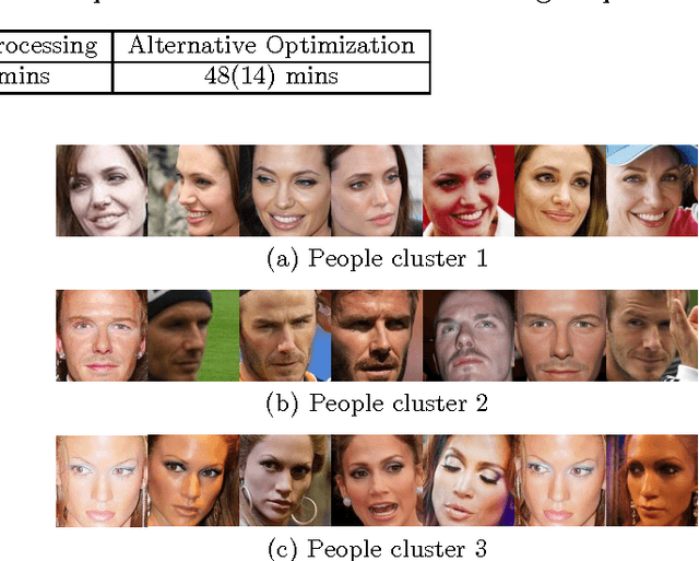 Figure 3 for Who and Where: People and Location Co-Clustering