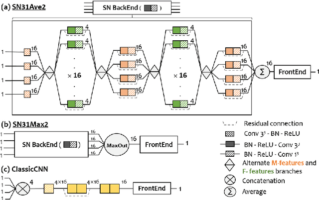 Figure 3 for Scalable multimodal convolutional networks for brain tumour segmentation