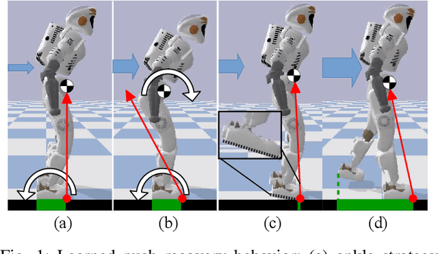 Figure 1 for Learning Whole-body Motor Skills for Humanoids