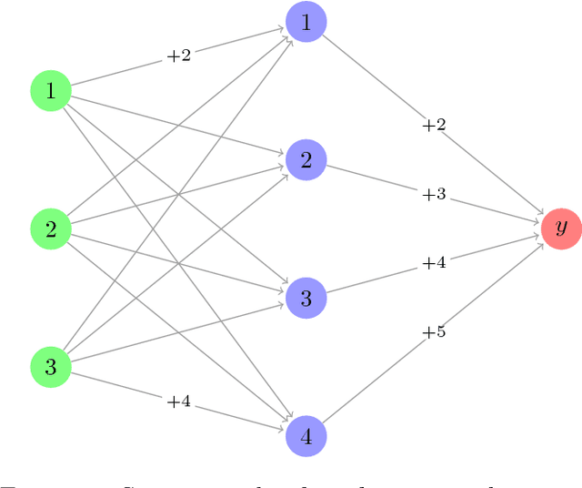 Figure 1 for Neural networks for stock price prediction