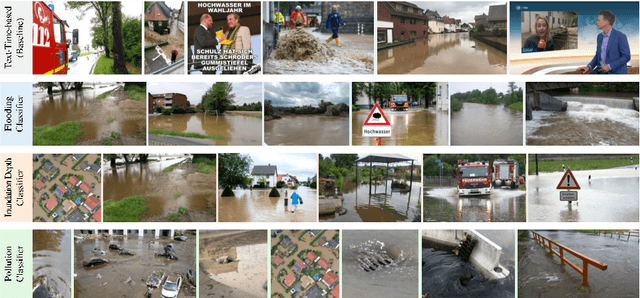 Figure 1 for Finding Relevant Flood Images on Twitter using Content-based Filters