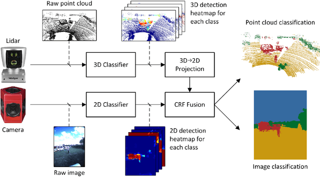 Figure 1 for Multi-Modal Obstacle Detection in Unstructured Environments with Conditional Random Fields