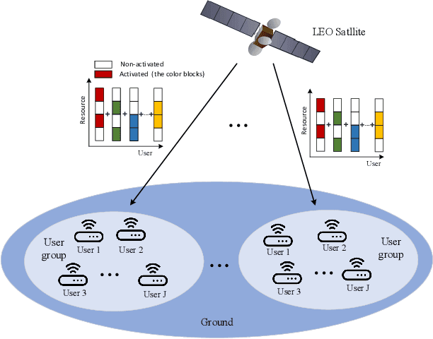 Figure 1 for A Design of Low-Projection SCMA Codebooks for Downlink Satellite Internet of Things