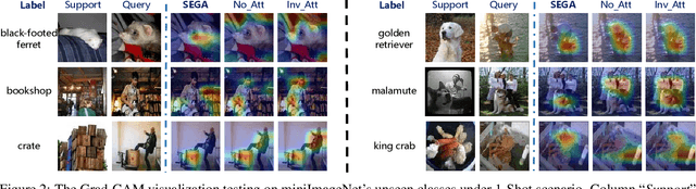 Figure 3 for SEGA: Semantic Guided Attention on Visual Prototype for Few-Shot Learning