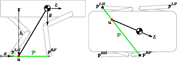 Figure 1 for Fast Trajectory Optimization for Legged Robots using Vertex-based ZMP Constraints