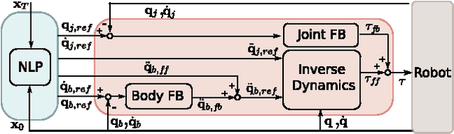 Figure 4 for Fast Trajectory Optimization for Legged Robots using Vertex-based ZMP Constraints