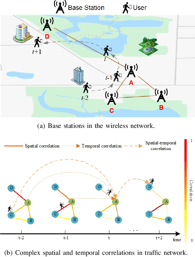 Figure 1 for Adaptive Multi-receptive Field Spatial-Temporal Graph Convolutional Network for Traffic Forecasting