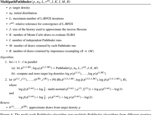 Figure 4 for Pathfinder: Parallel quasi-Newton variational inference