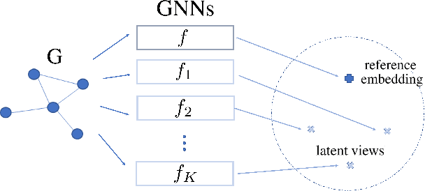 Figure 3 for Raising the Bar in Graph-level Anomaly Detection