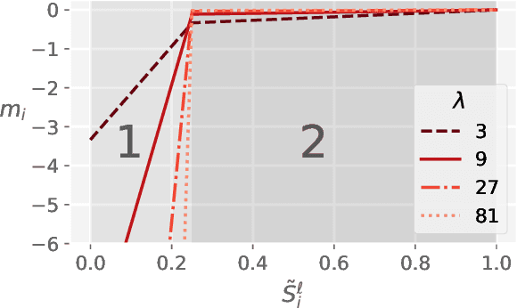 Figure 3 for AdapLeR: Speeding up Inference by Adaptive Length Reduction