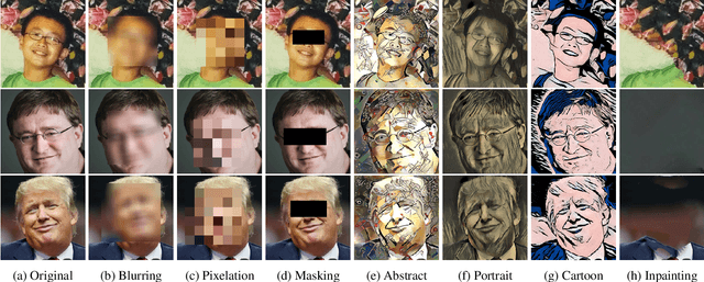 Figure 3 for AnonymousNet: Natural Face De-Identification with Measurable Privacy