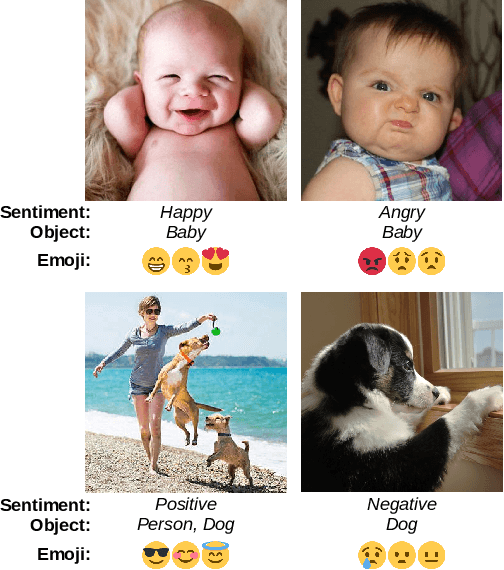 Figure 1 for Smile, be Happy :) Emoji Embedding for Visual Sentiment Analysis