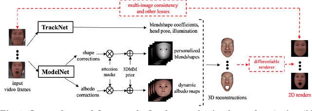 Figure 1 for Personalized Face Modeling for Improved Face Reconstruction and Motion Retargeting