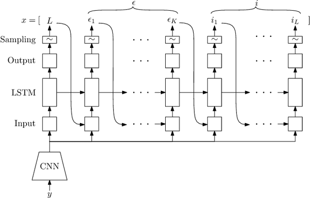 Figure 1 for Using Synthetic Data to Train Neural Networks is Model-Based Reasoning