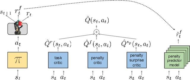 Figure 1 for Learning Gentle Object Manipulation with Curiosity-Driven Deep Reinforcement Learning