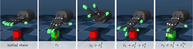 Figure 2 for Learning Gentle Object Manipulation with Curiosity-Driven Deep Reinforcement Learning