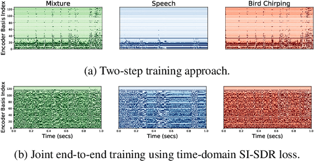 Figure 3 for Two-Step Sound Source Separation: Training on Learned Latent Targets