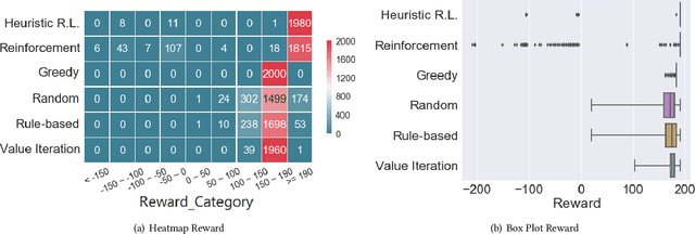 Figure 4 for Coordinating Disaster Emergency Response with Heuristic Reinforcement Learning
