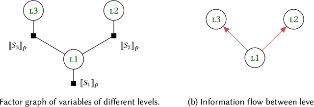 Figure 1 for Conditional independence by typing