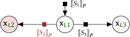 Figure 3 for Conditional independence by typing