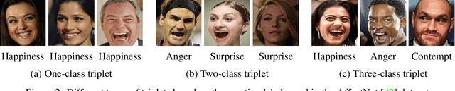 Figure 3 for A Compact Embedding for Facial Expression Similarity