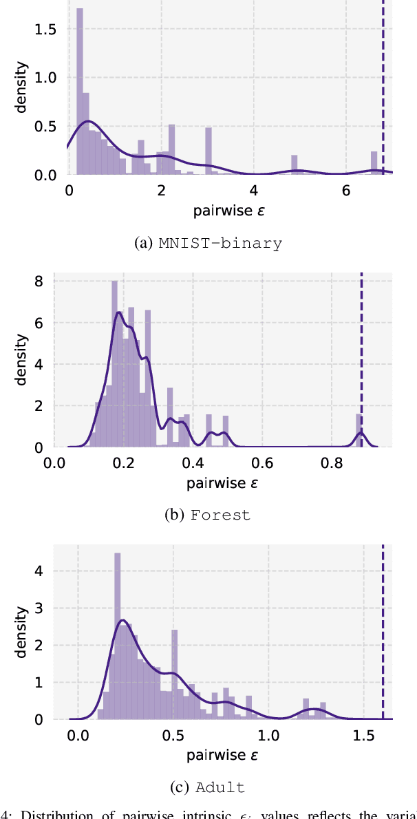Figure 4 for On the Intrinsic Privacy of Stochastic Gradient Descent