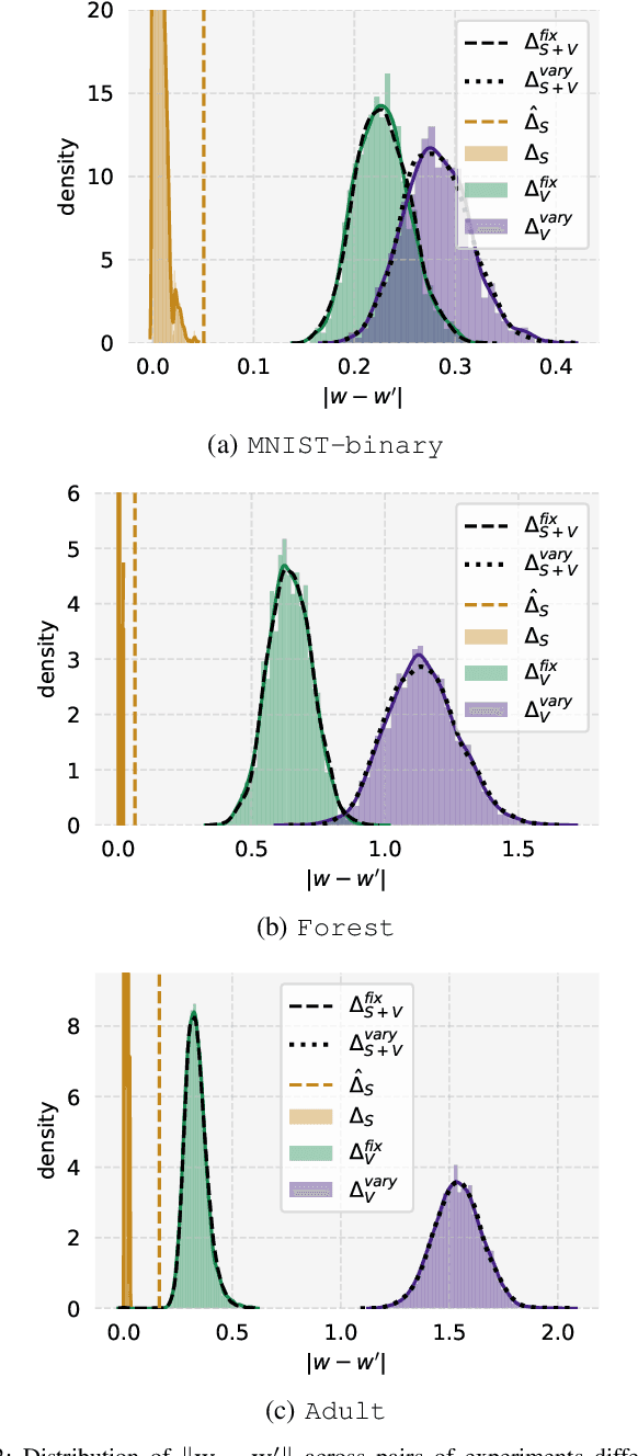 Figure 2 for On the Intrinsic Privacy of Stochastic Gradient Descent