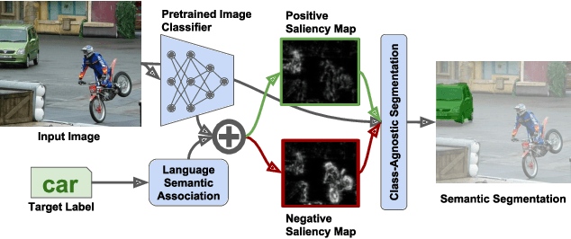 Figure 1 for Leveraging Pretrained Image Classifiers for Language-Based Segmentation