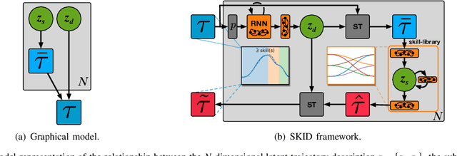 Figure 2 for SKID RAW: Skill Discovery from Raw Trajectories