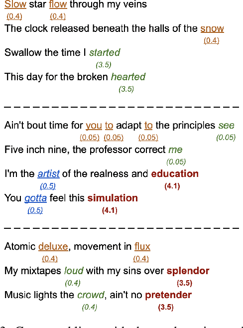 Figure 3 for Shimon the Rapper: A Real-Time System for Human-Robot Interactive Rap Battles