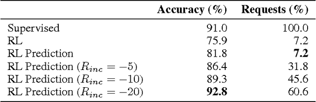 Figure 2 for Active One-shot Learning
