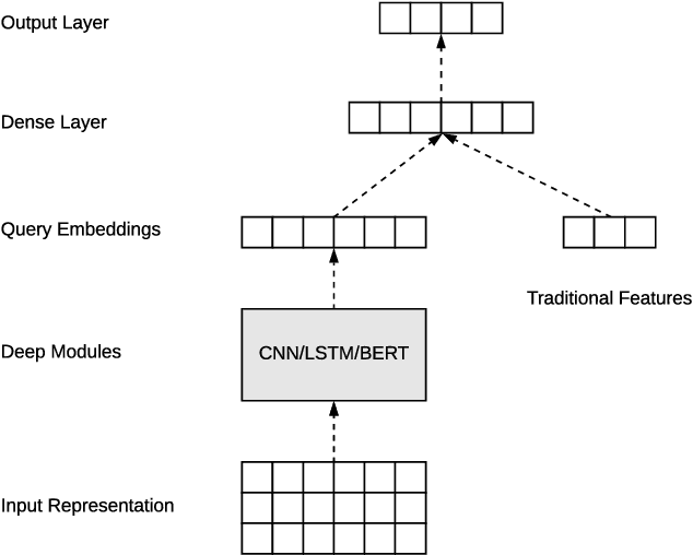 Figure 3 for Deep Search Query Intent Understanding