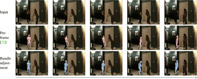 Figure 1 for Exploiting temporal context for 3D human pose estimation in the wild
